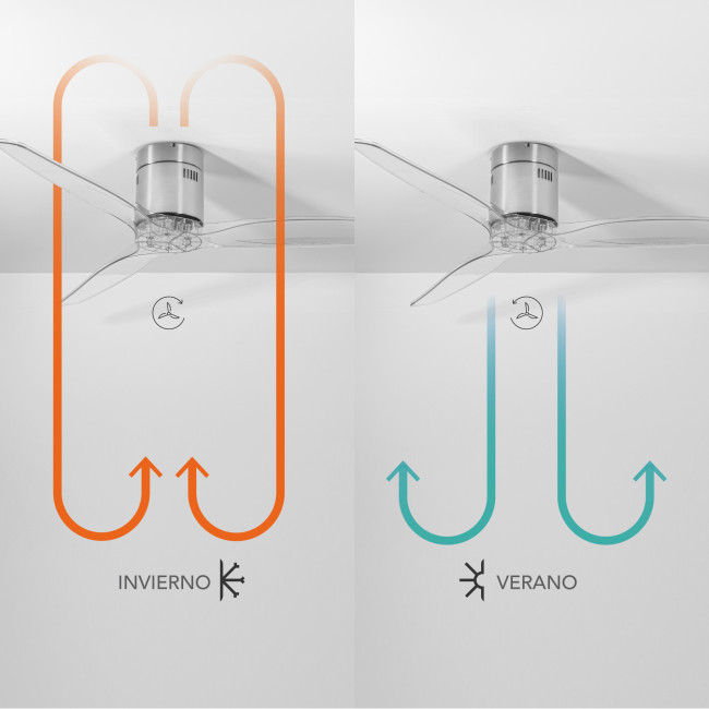 Ventilador de Techo Kent Níquel/Transparente sin Luz Mando a Distancia 3 Aspas Ø132 cm Motor DC 40W, invierno-verano Ventilador de Techo Kent Níquel/Transparente sin Luz Mando a Distancia 3 Aspas Ø132 cm Motor DC 40W, invierno-verano