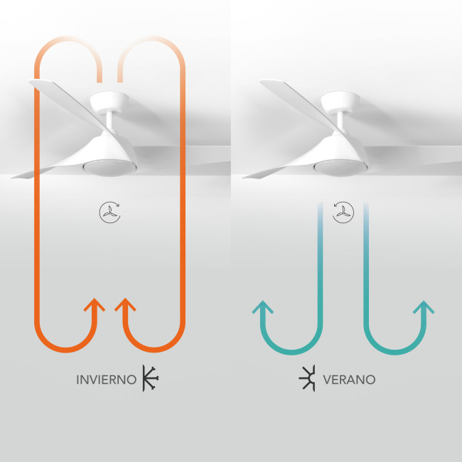 Ventilador de Techo Zelha Blanco/ABS Blanco con Luz LED 24W Mando a Distancia 3 Aspas Ø132 cm Motor DC 45W, verano-invierno Ventilador de Techo Zelha Blanco/ABS Blanco con Luz LED 24W Mando a Distancia 3 Aspas Ø132 cm Motor DC 45W, verano-invierno
