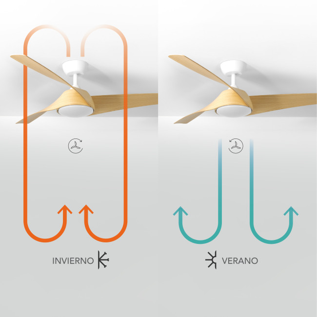 NORHES | Ventilador de Techo Zelha Blanco ABS Efecto Madera LED 24W DC NORHES | Ventilador de Techo Zelha Blanco ABS Efecto Madera LED 24W DC