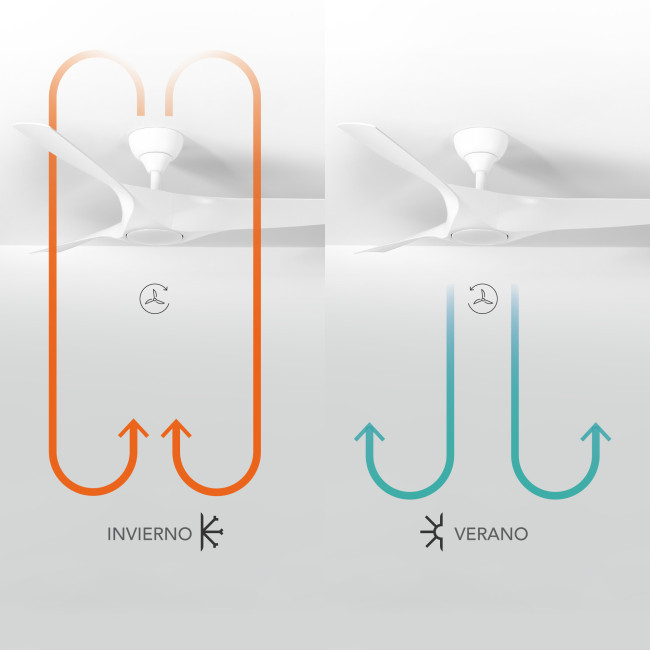 Ventilador de Techo Nevaly Blanco/ABS Blanco con Luz LED 24W Mando a Distancia 3 Aspas Ø132 cm Motor DC 45W, verano-invierno Ventilador de Techo Nevaly Blanco/ABS Blanco con Luz LED 24W Mando a Distancia 3 Aspas Ø132 cm Motor DC 45W, verano-invierno