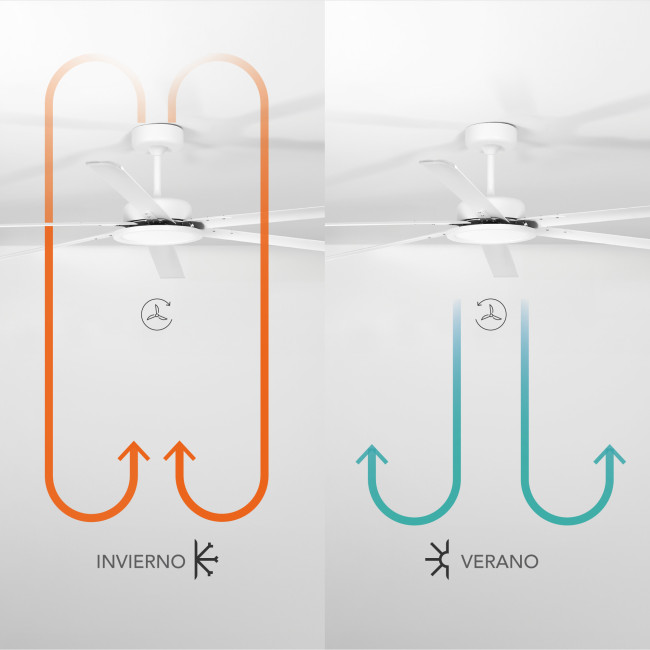Ventilador de Techo Glohk Aluminio Blanco con Luz LED 20W Mando a Distancia 6 Aspas Ø254 cm Motor DC 50W, verano-invierno