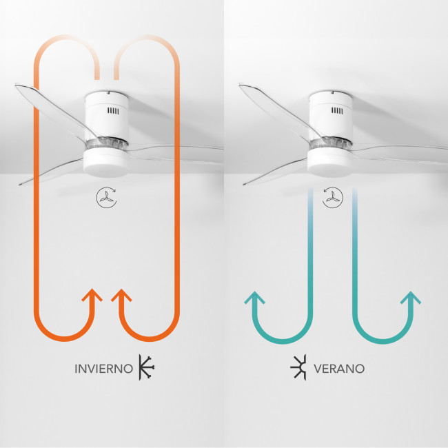 Ventilador de Techo Kent Blanco/Transparente con Luz LED 20W Mando a Distancia 3 Aspas Ø132 cm Motor DC 40W, invierno-verano Ventilador de Techo Kent Blanco/Transparente con Luz LED 20W Mando a Distancia 3 Aspas Ø132 cm Motor DC 40W, invierno-verano