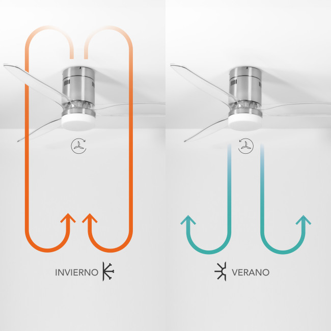 Ventilador de Techo Kent Níquel/Transparente con Luz LED 20W Mando a Distancia 3 Aspas Ø132 cm Motor DC 40W, invierno-verano Ventilador de Techo Kent Níquel/Transparente con Luz LED 20W Mando a Distancia 3 Aspas Ø132 cm Motor DC 40W, invierno-verano