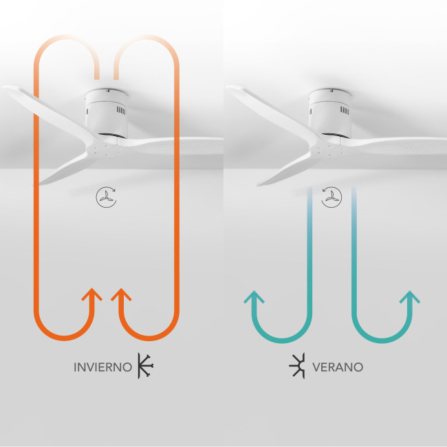Ventilador de Techo Kent Blanco/Blanco sin Luz Mando a Distancia 3 Aspas Ø132 cm Motor DC 40W, invierno-verano Ventilador de Techo Kent Blanco/Blanco sin Luz Mando a Distancia 3 Aspas Ø132 cm Motor DC 40W, invierno-verano