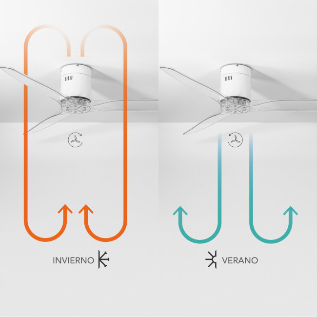 Ventilador de Techo Kent Blanco/Transparente sin Luz Mando a Distancia 3 Aspas Ø132 cm Motor DC 40W, invierno-verano Ventilador de Techo Kent Blanco/Transparente sin Luz Mando a Distancia 3 Aspas Ø132 cm Motor DC 40W, invierno-verano