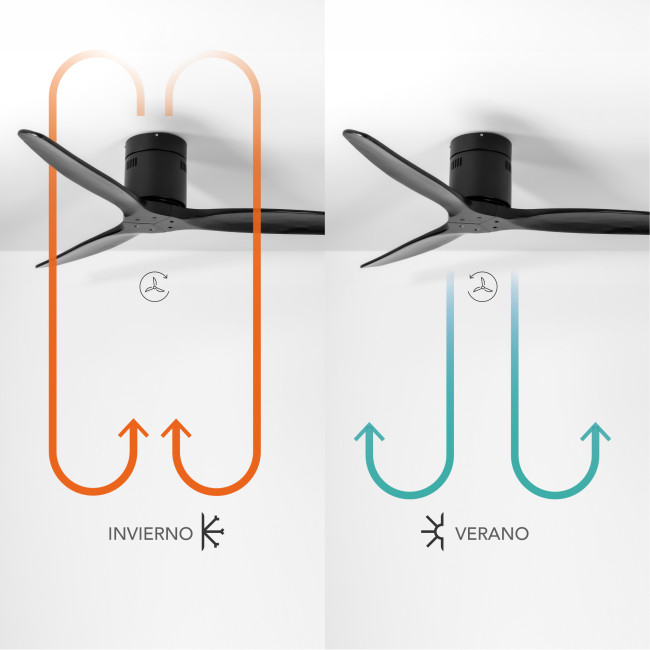Ventilador de Techo Kent Negro/Negro sin Luz Mando a Distancia 3 Aspas Ø132 cm Motor DC 40W, invierno-verano Ventilador de Techo Kent Negro/Negro sin Luz Mando a Distancia 3 Aspas Ø132 cm Motor DC 40W, invierno-verano